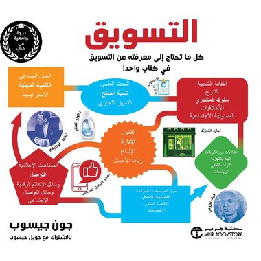 التسويق كل ما تحتاج الى معرفته عن التسويق في كتاب واحد