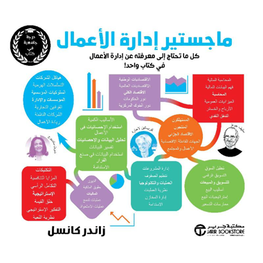 ماجستير ادارة الاعمال كل ما تحتاج الى معرفته عن ادارة الاعمال في كتاب واحد